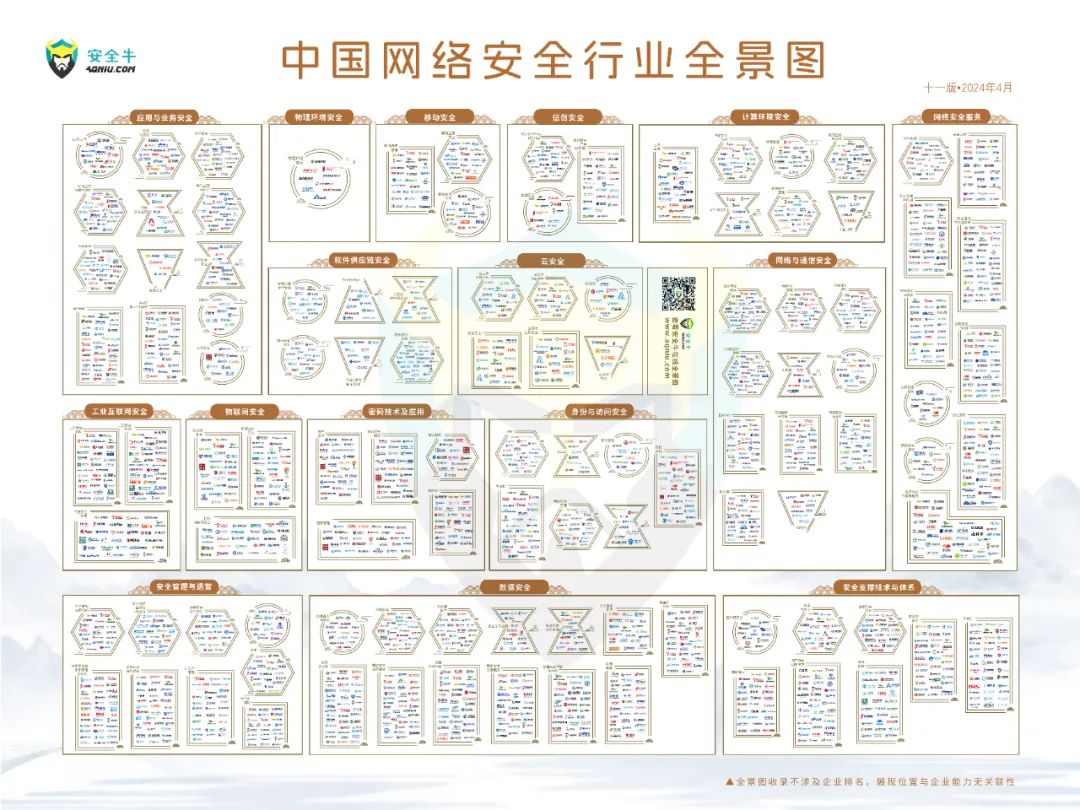 遠望信息再入選安全牛中國網(wǎng)絡(luò )安全行業(yè)全景圖8大領(lǐng)域